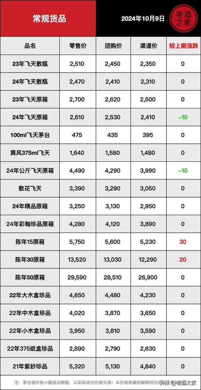 10元一斤散白酒利润有多大 2022,10元一斤散白酒利润有多大