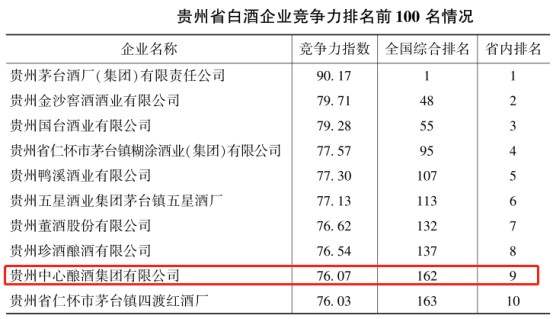 白酒排行榜前100名,白酒名字大全10000个