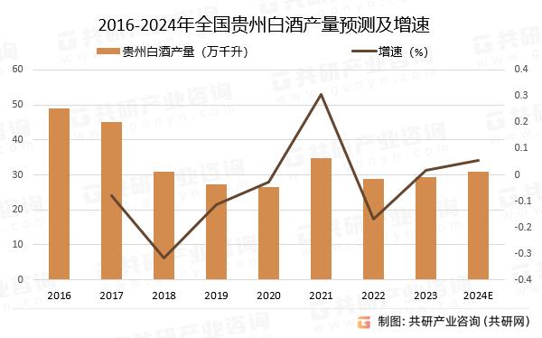 白酒销售怎样寻找客源新手做白酒销售从哪儿入手