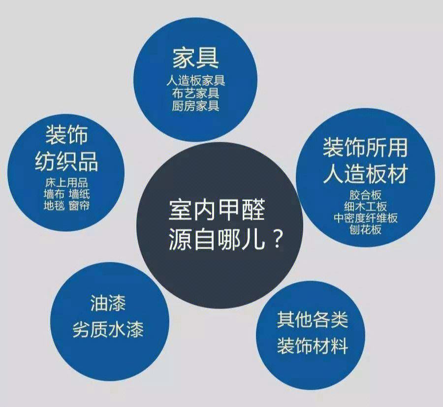 甲醛超标会引起身体不适怎么缓解甲醛超标会引起身体哪些不适