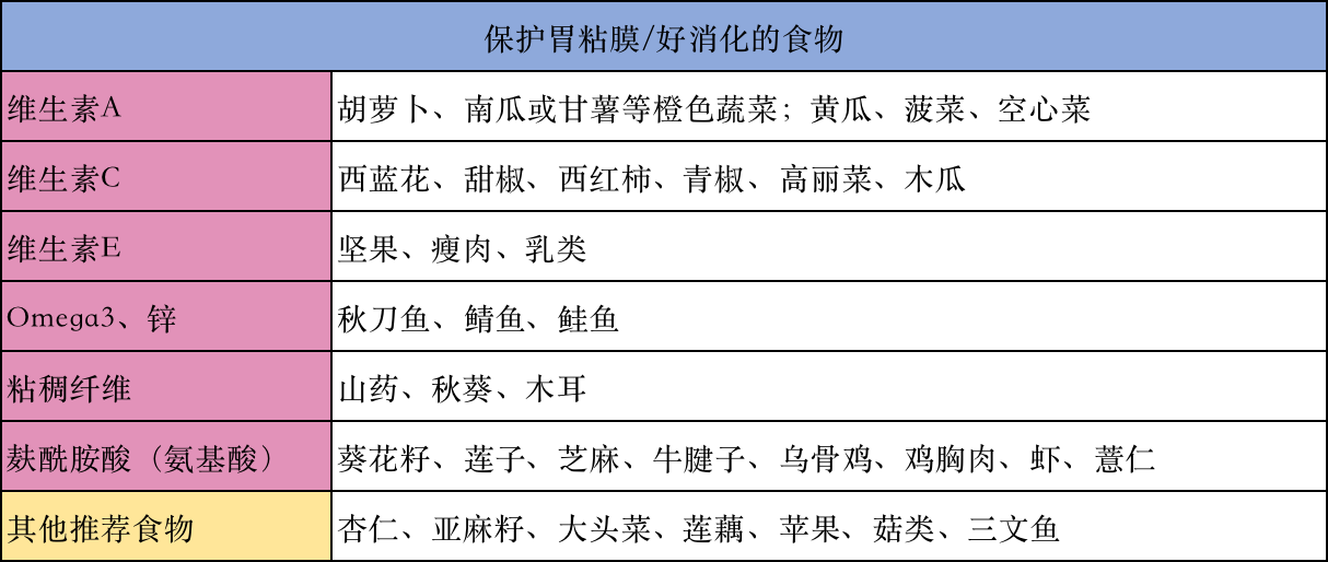 什么食物养胃最好的方法什么食物是养胃最好的