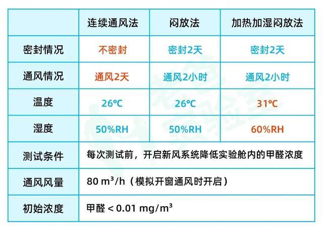 甲醛中毒需要多久,甲醛中毒需要多久才能恢复