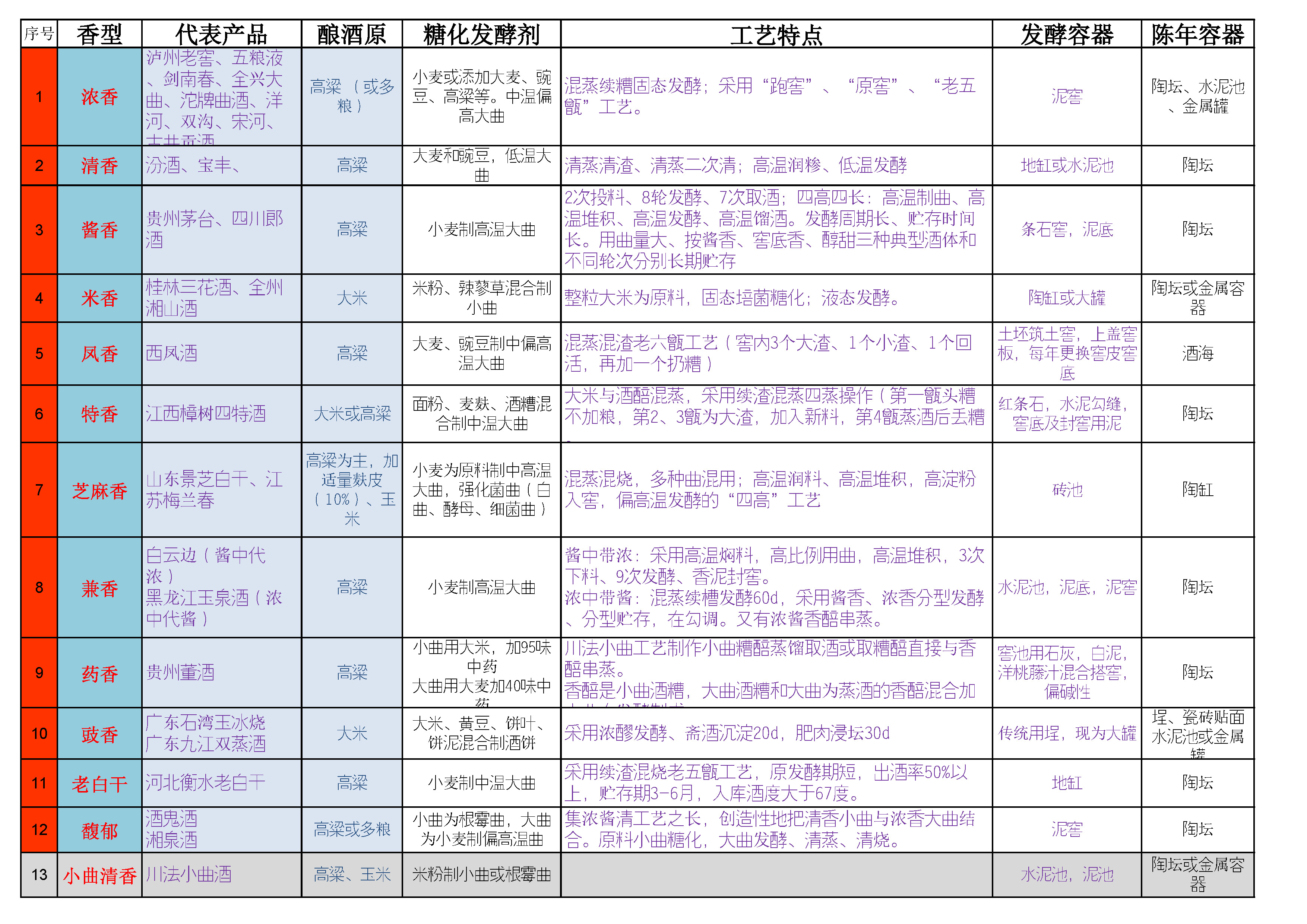 酒的种类介绍酒的类型有几种