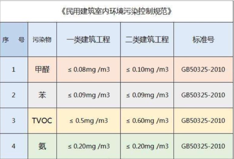 测量甲醛的标准是多少测量甲醛检测