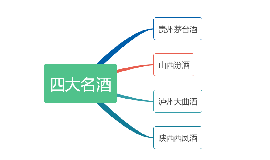 四大名酒和八大名酒,四大名酒八大名酒十三大名酒十七大名酒