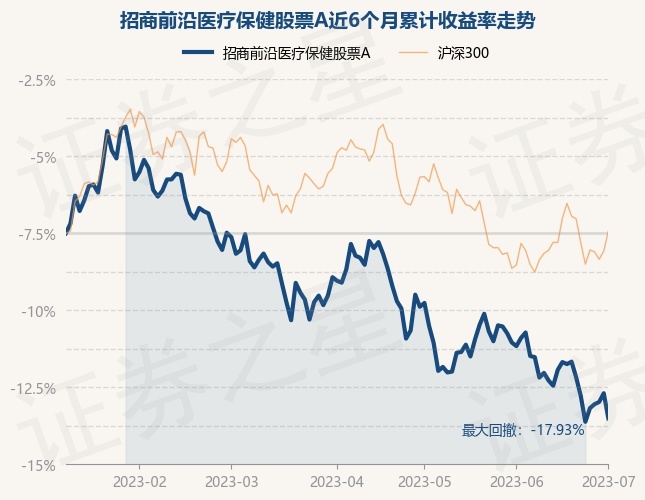 医疗保健股票行情,医疗保健股