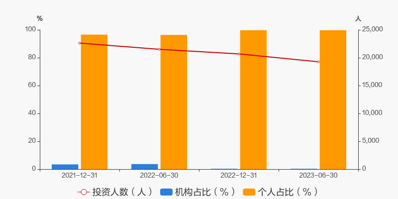 医疗保健股票行情,医疗保健股