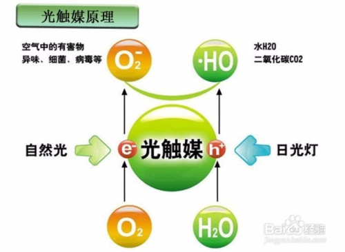 怎样除甲醛最有效,如何除甲醛效果最好