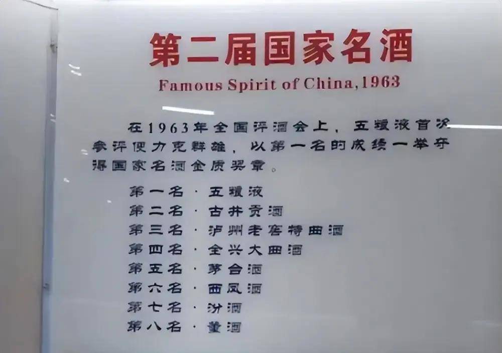 八大名酒历史排名八大名酒历史排名图片