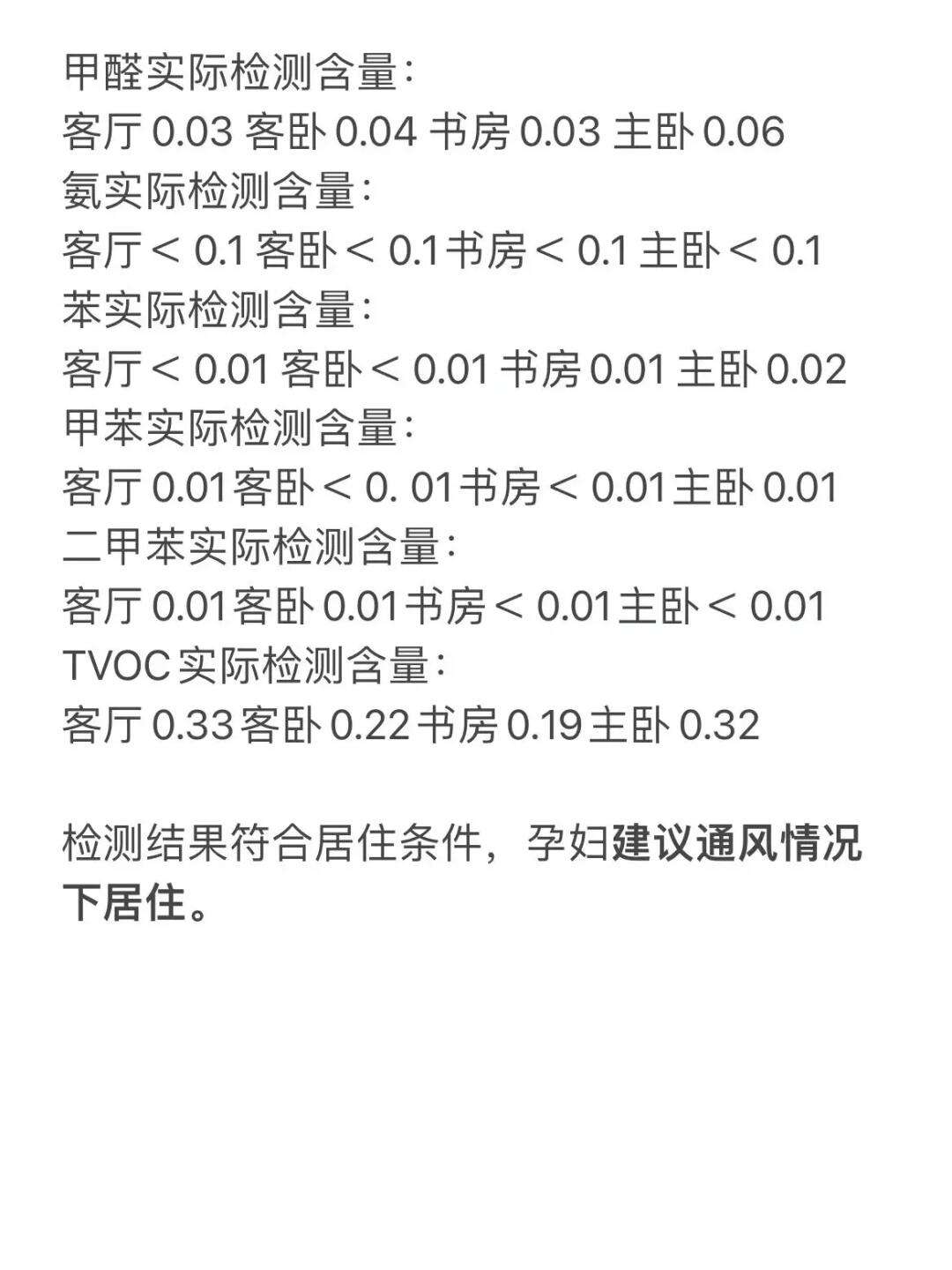 甲醛检测多少是超标会出现什么问题呀甲醛检测多少是超标会出现什么问题