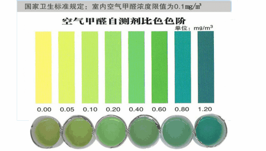 甲醛0.20.3可以入住吗甲醛0203可以入住吗室内除甲醛最好的办法