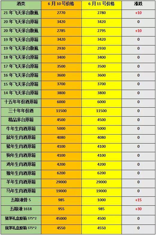 回收名烟名酒价格一览表,名酒价格一览表