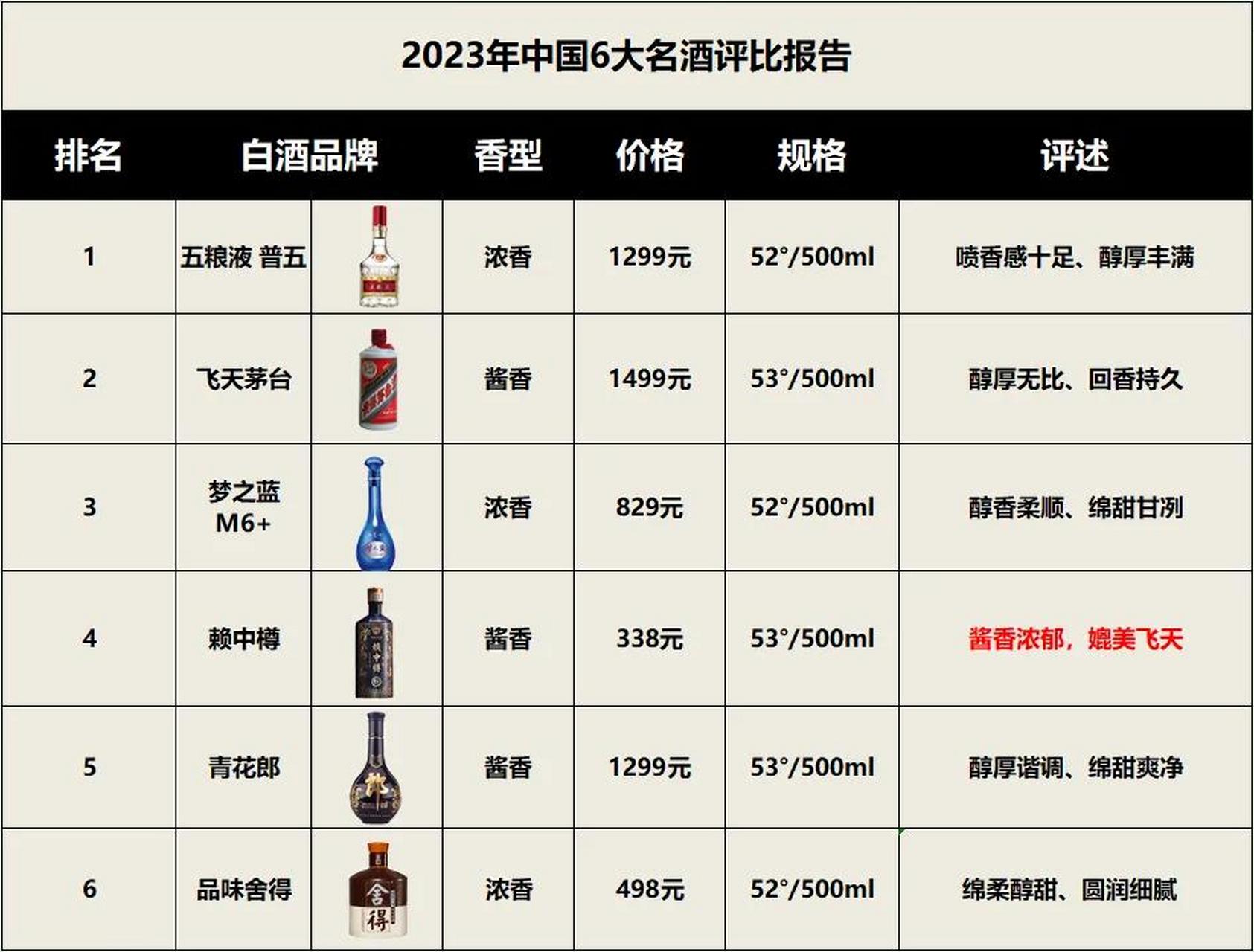 中国十大名酒排行榜中国十大白酒名酒排行榜