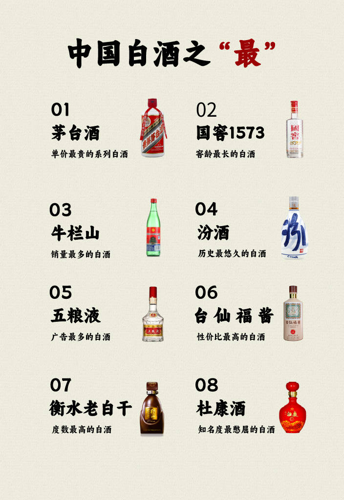 中国十大名酒排行榜中国十大白酒名酒排行榜