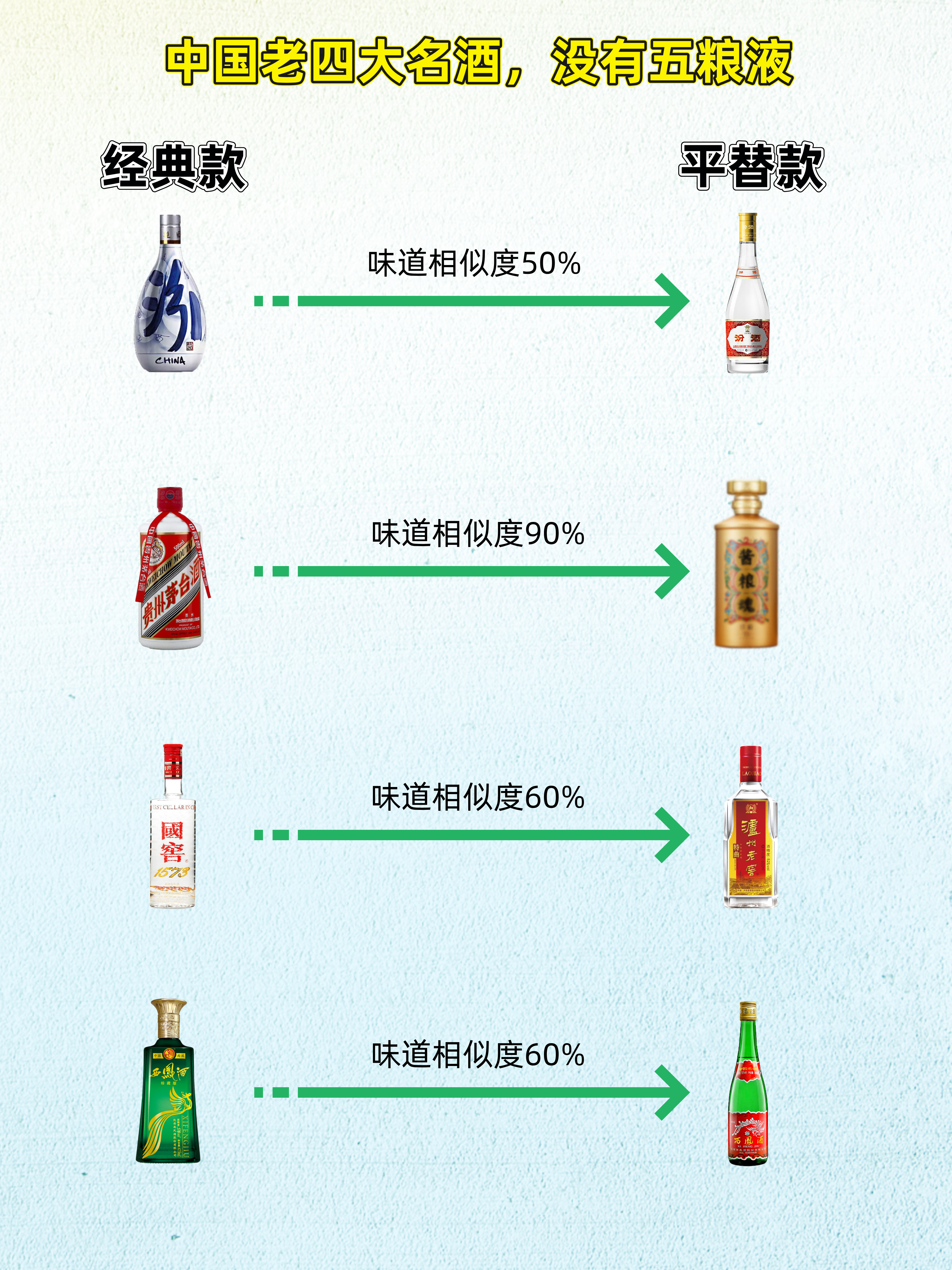 老四大名酒是哪四种白酒,老四大名酒是哪四种