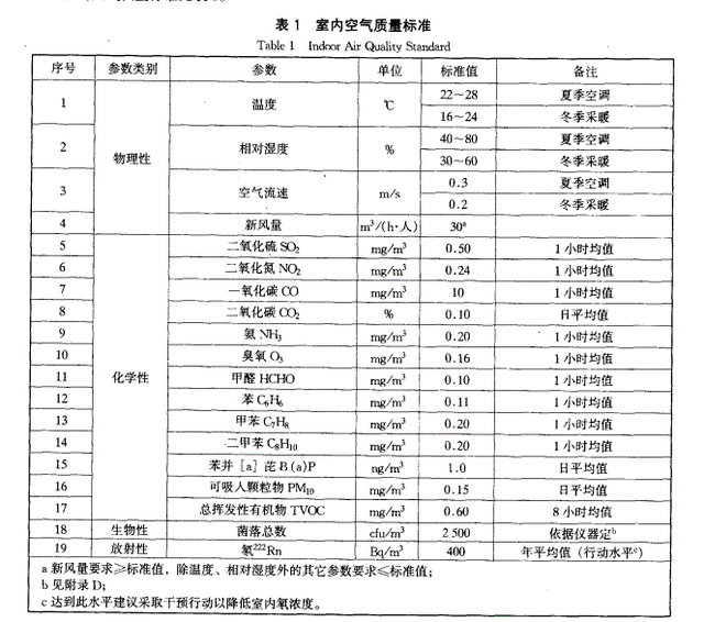 甲醛测量多少超标严重甲醛检测多少是超标每升