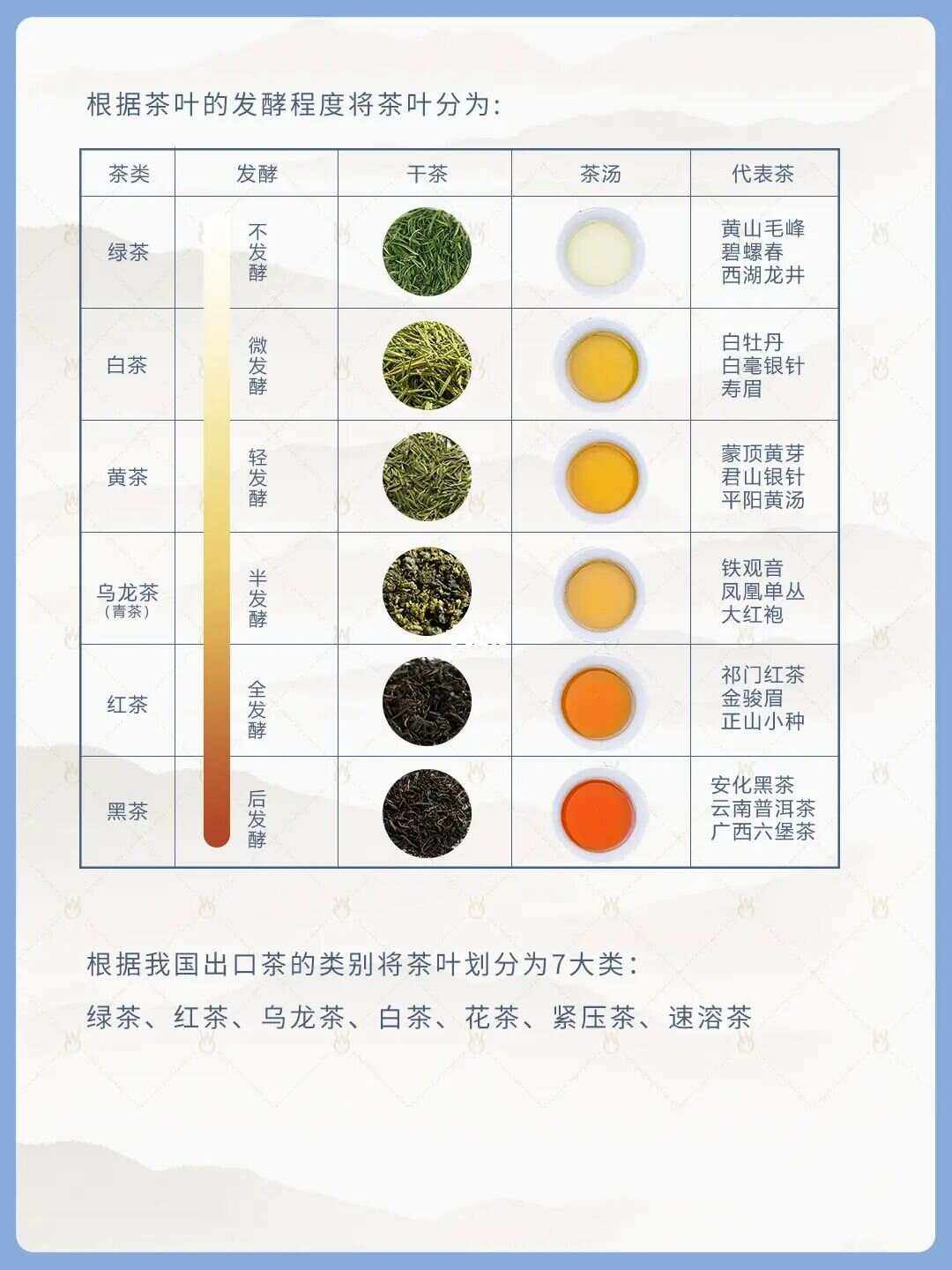 各种茶的分类茶的分类