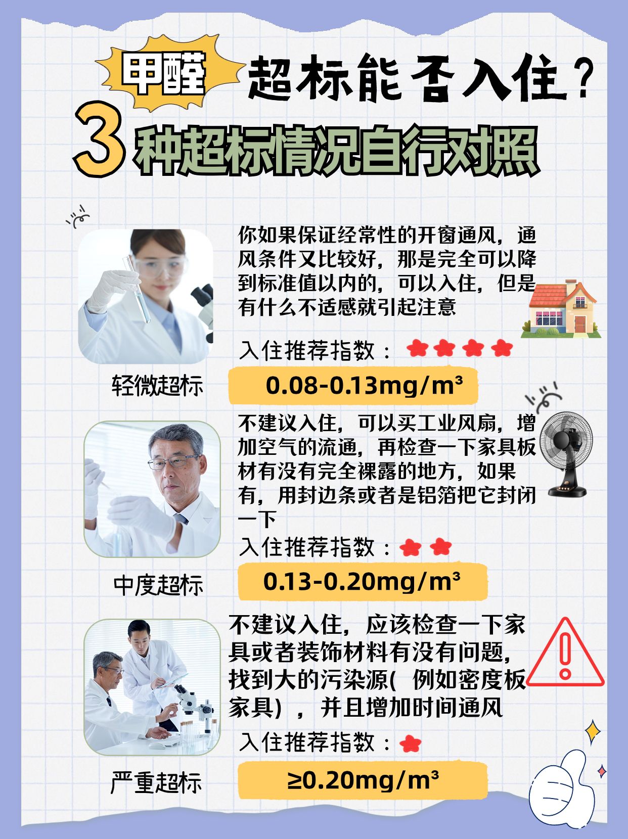 甲醛超标一点有影响吗甲醛超标一点有影响吗女性