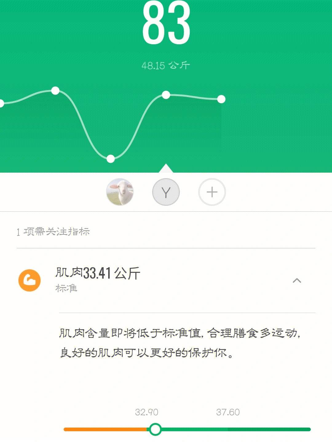 经期减肥,经期减肥食谱一周瘦10斤