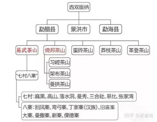 普洱茶的产地在哪儿普洱茶的产地在哪