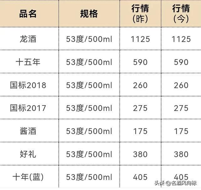 酒水批发利润有多大酒水批发投资大概多少