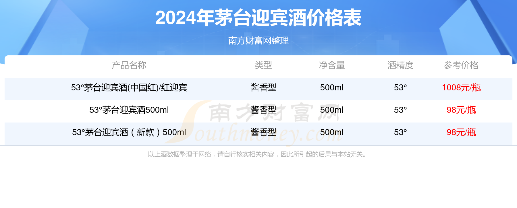 中国白酒价格查询官网中国白酒价格查询官网入口