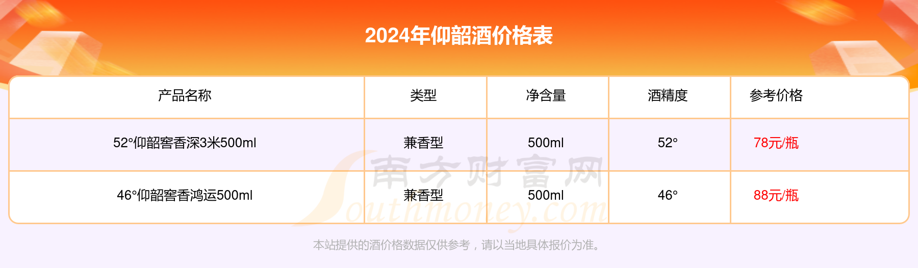 什么软件可以查白酒的价格什么软件可以查白酒的价格表