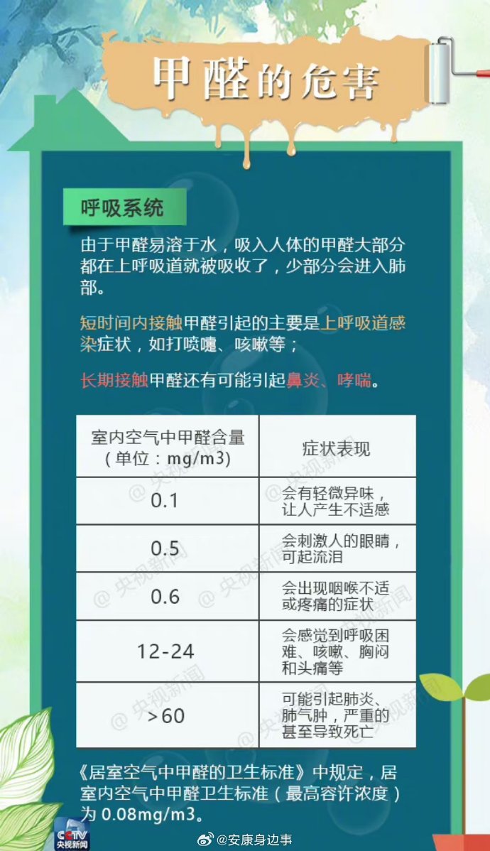 甲醛超标会有什么危害,甲醛超标会有什么危害吗