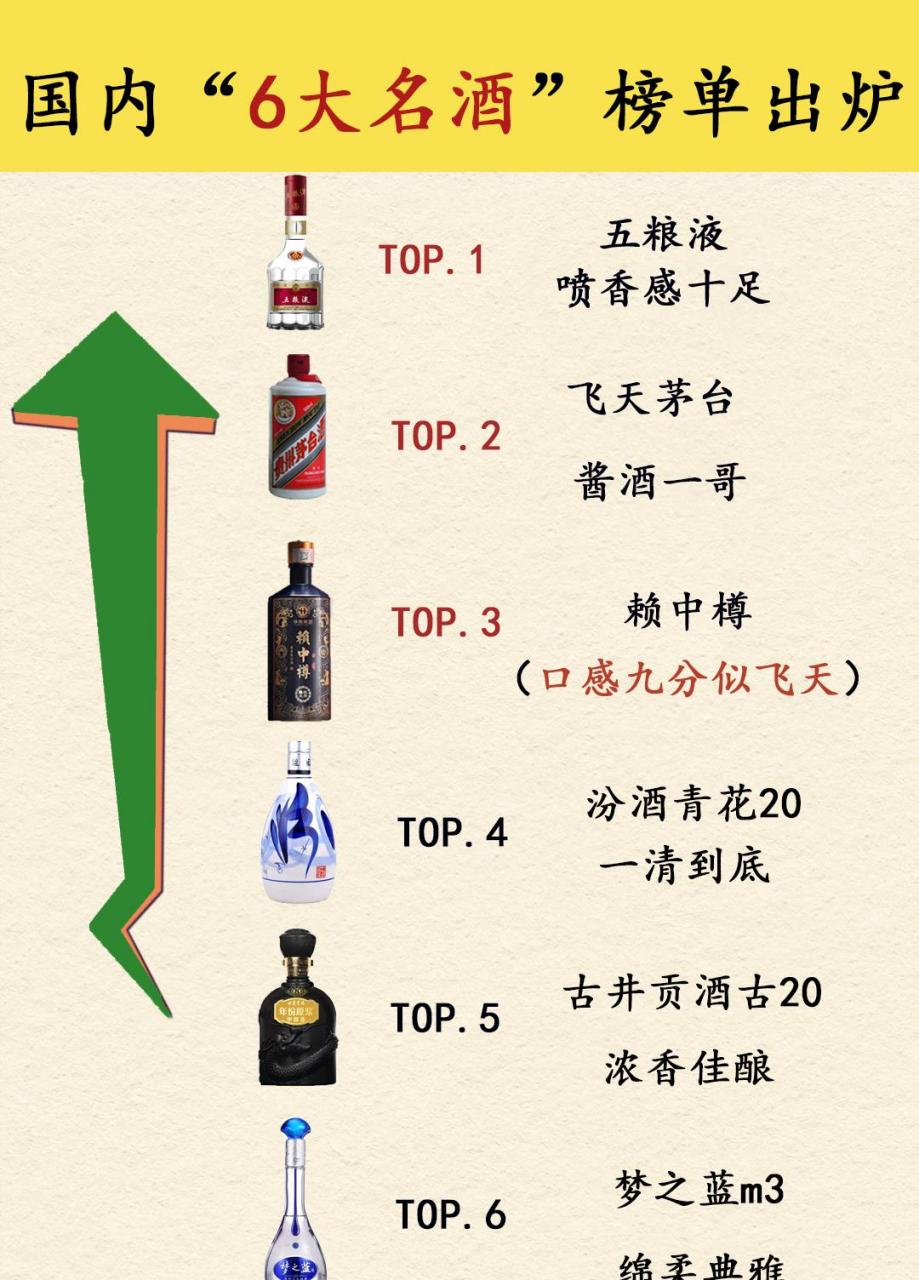 中国排名前十的名酒中国十大排名名酒