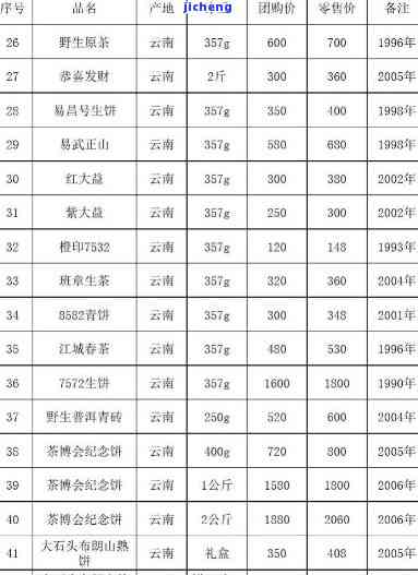 普洱茶报价,普洱茶报价表