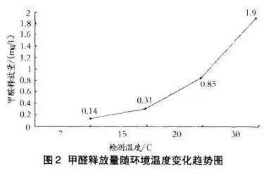 二甲醇缩甲醛反应方程式,二甲醇缩甲醛分子量