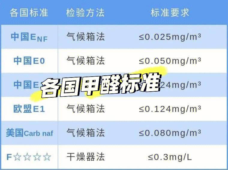 甲醛检测数值范围,甲醛检测指标多少范围正常