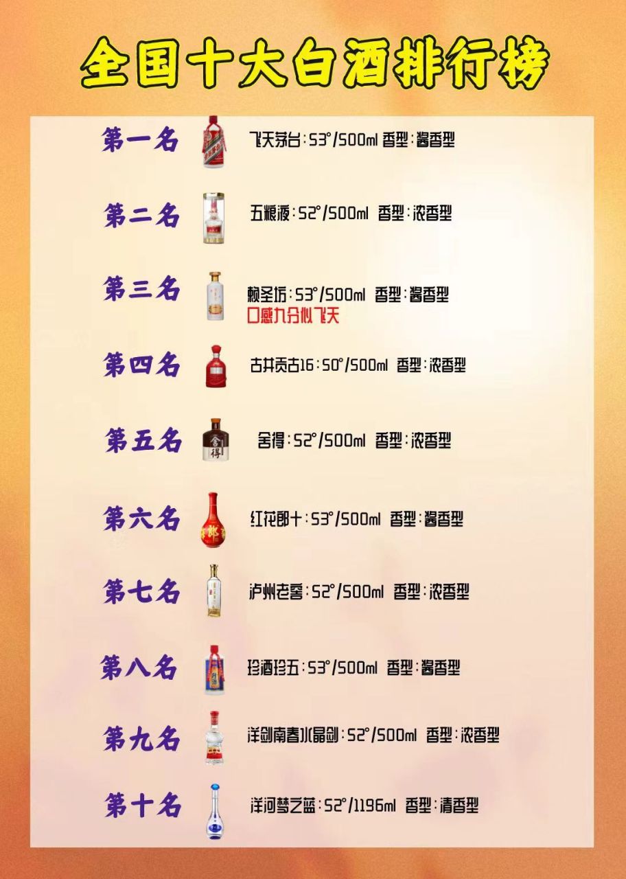 中固十大名酒有哪些品种,中固十大名酒有哪些