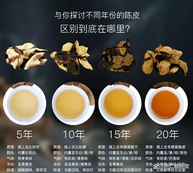 陈皮有什么用途和功效,陈皮有什么用途和功效和作用