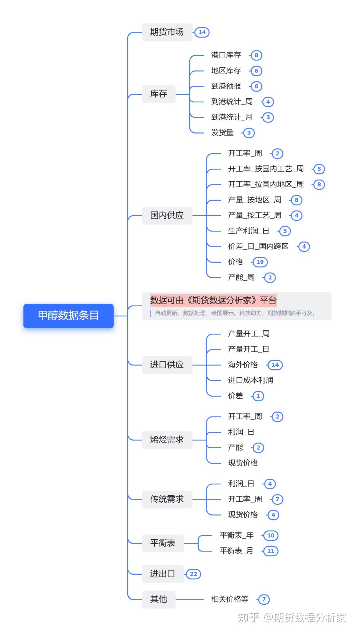 甲醇期货一手赚5个点应该盈利多少甲醇期货一手手续费是多少