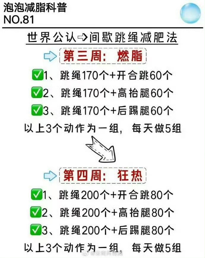 减肥最快最有效果的方法减肥最好最快的方法