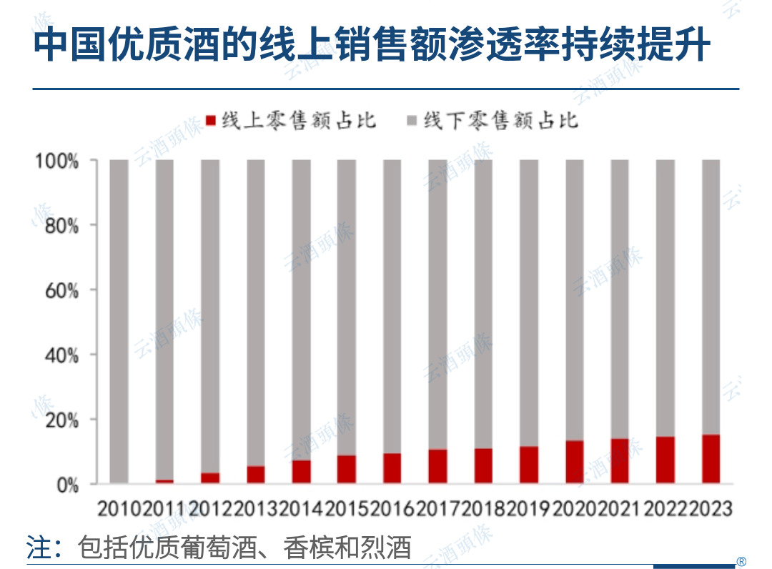 2020年中国白酒行业市场现状分析2020年中国白酒行业市场现状分析图