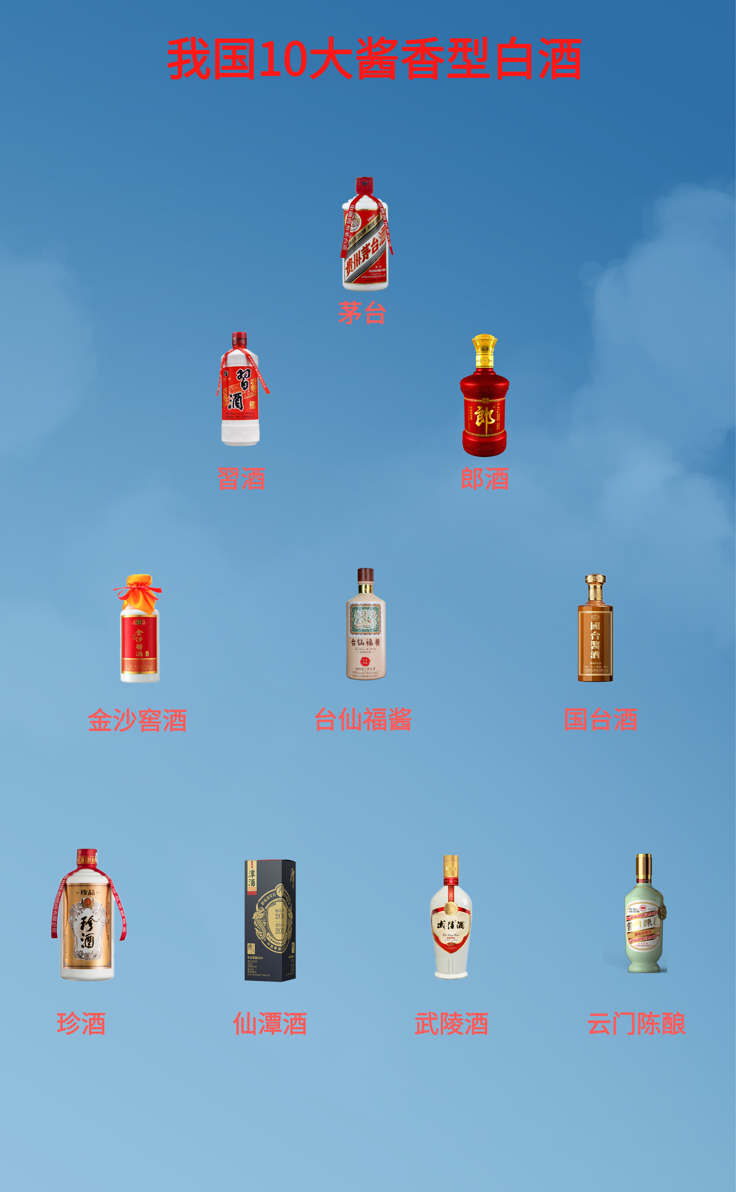 中国八大名酒品牌有哪些,中国八大名酒品牌