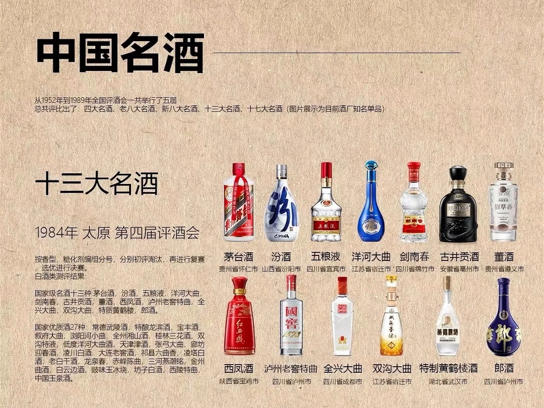 中国八大名酒品牌有哪些,中国八大名酒品牌