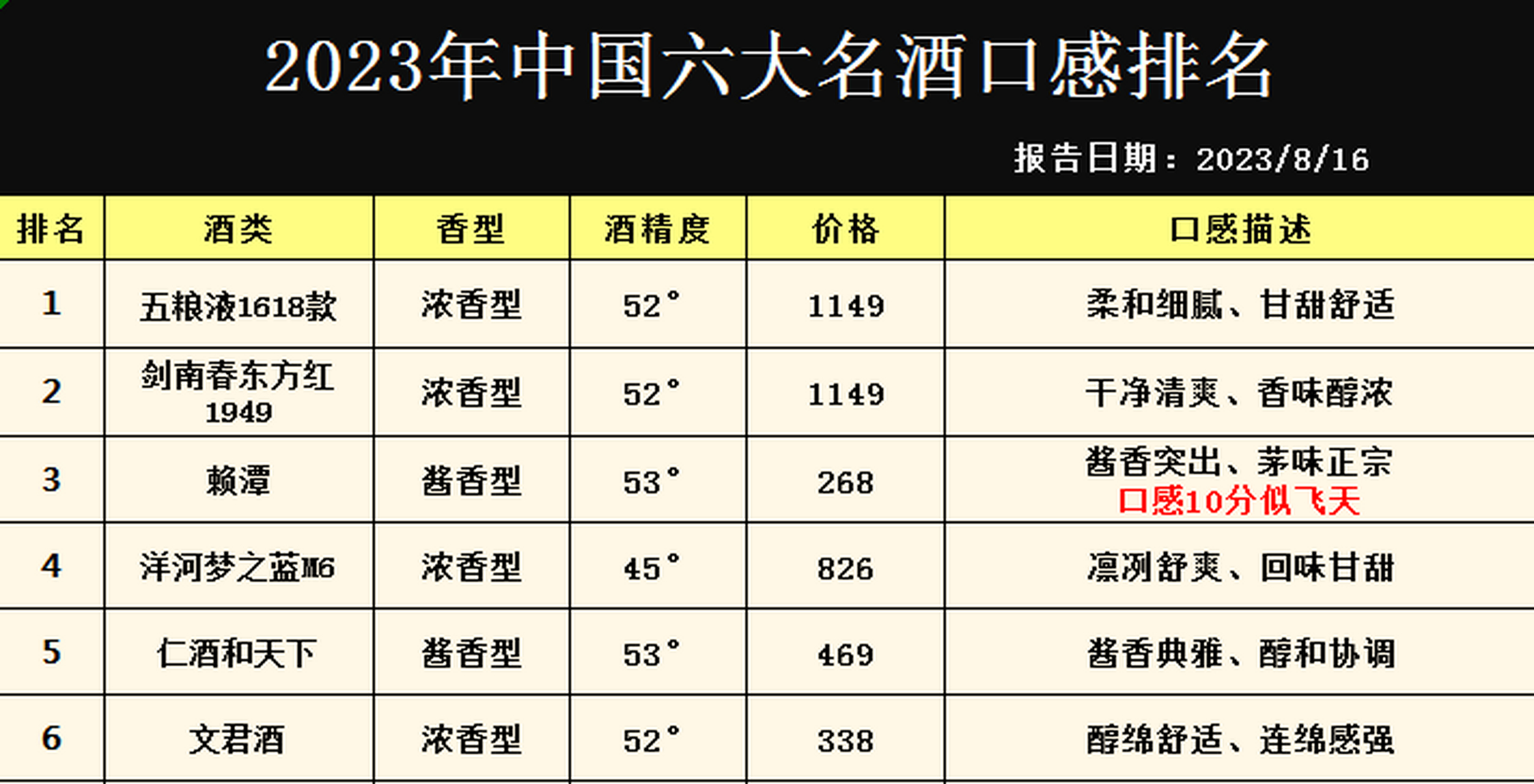 中国白酒10大名酒,中国白酒10大名酒排行榜官网