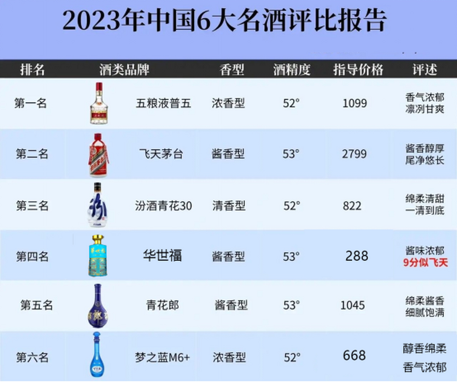 中国白酒10大名酒,中国白酒10大名酒排行榜官网