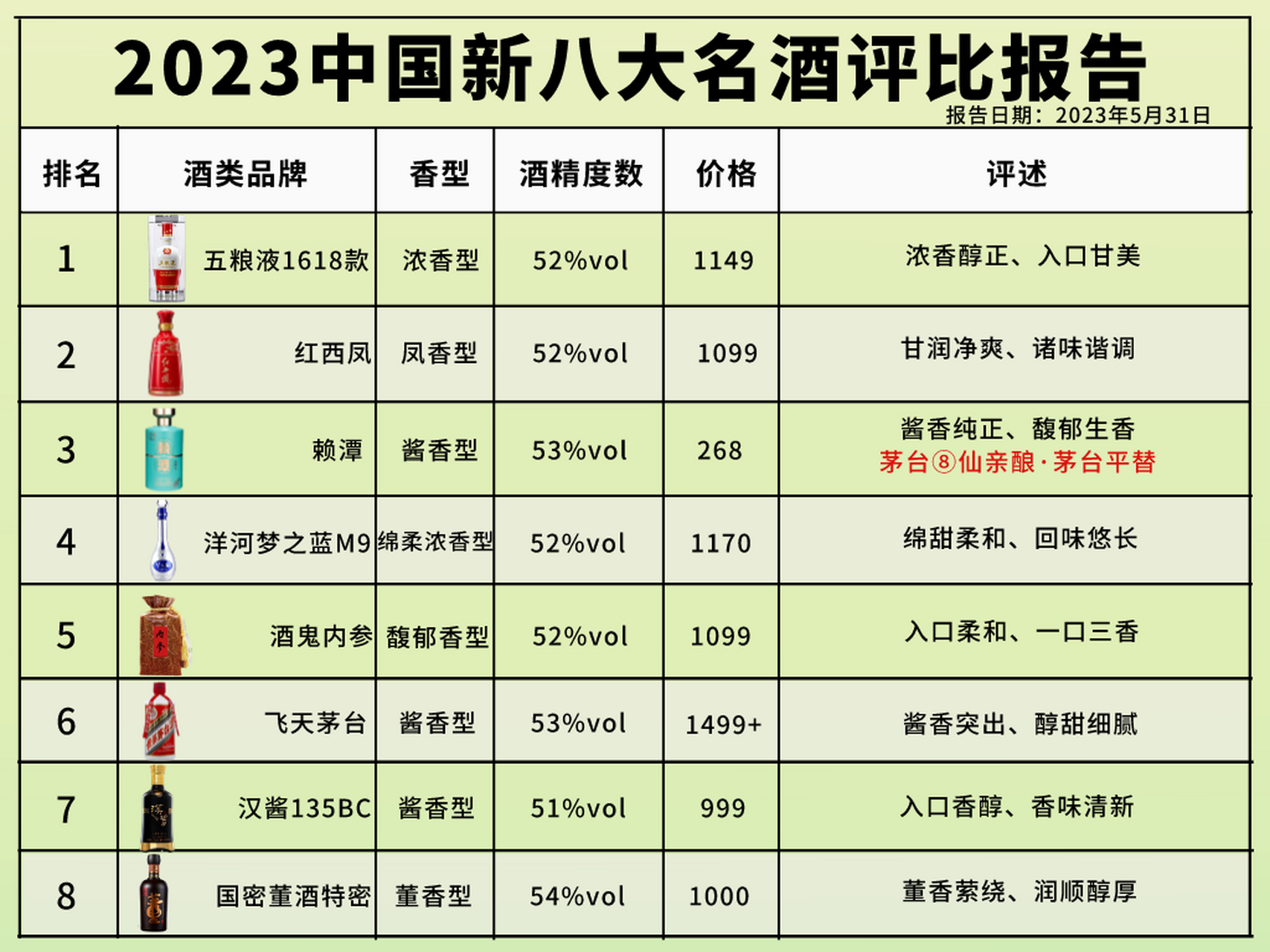 十大名酒白酒排名大全,十大名酒白酒排名