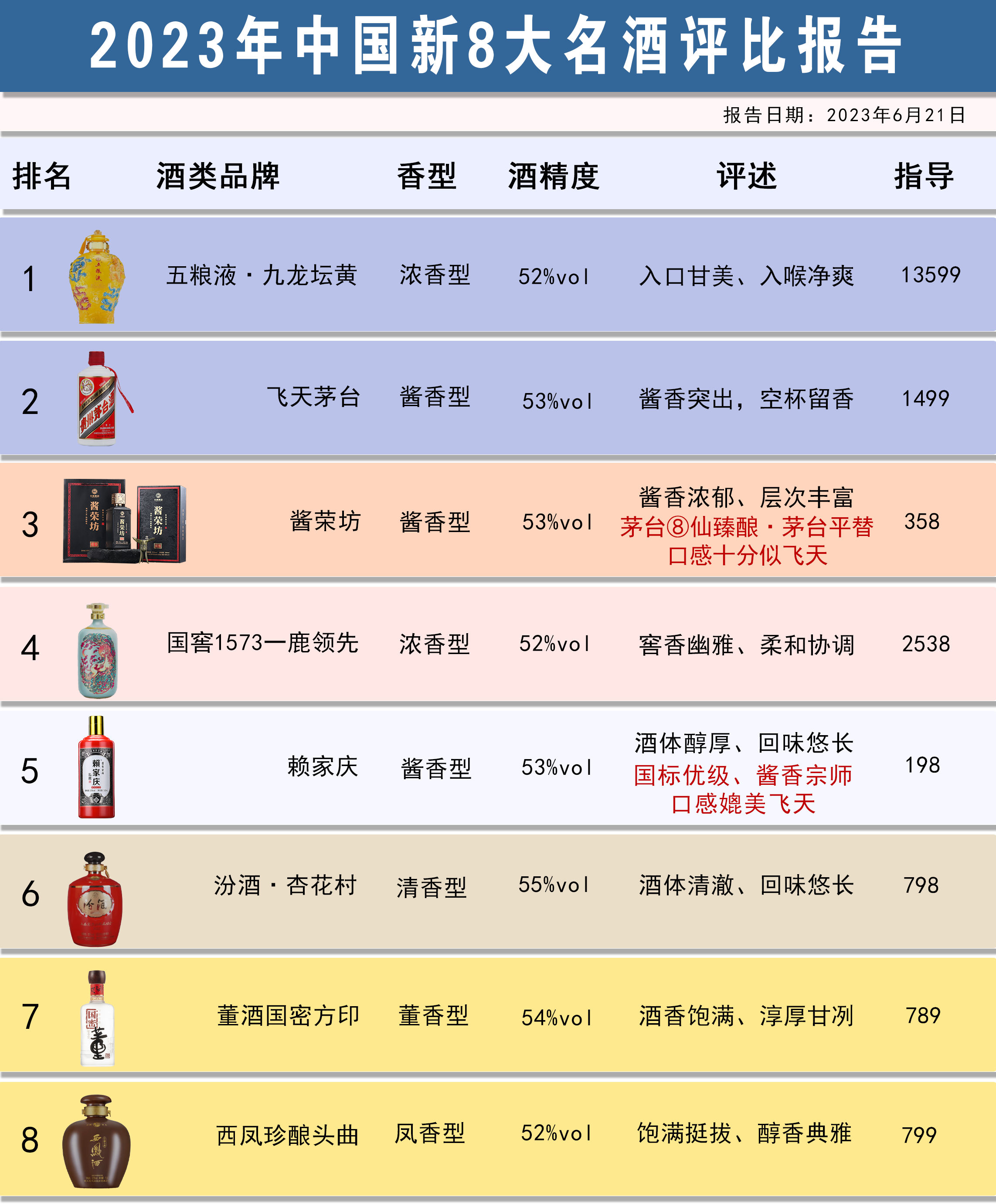 中国4大名酒是什么排名,中国4大名酒是什么酒