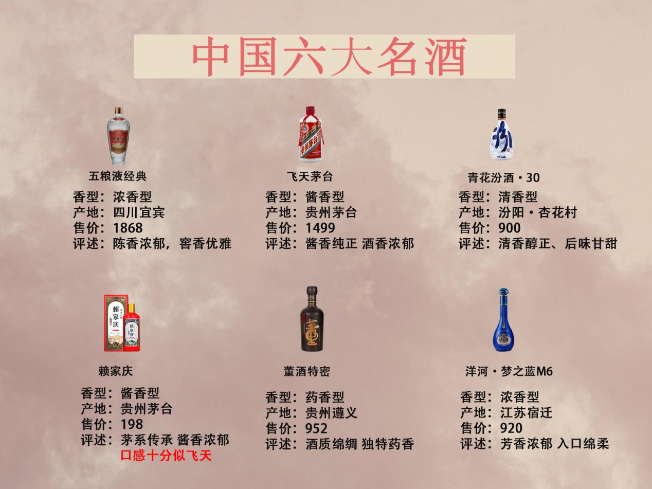 中国4大名酒是什么排名,中国4大名酒是什么酒