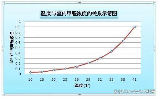 甲醛性质高中化学,甲醛性质