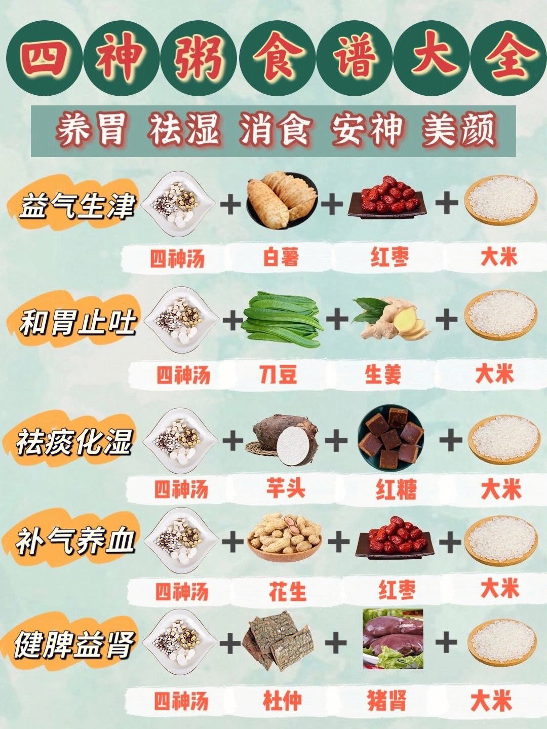 养胃食疗方法,食疗养胃的食谱大全