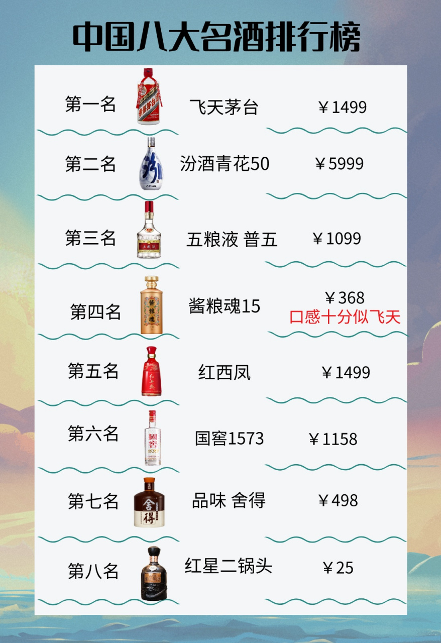 最新八大名酒排名最新八大名酒排名榜