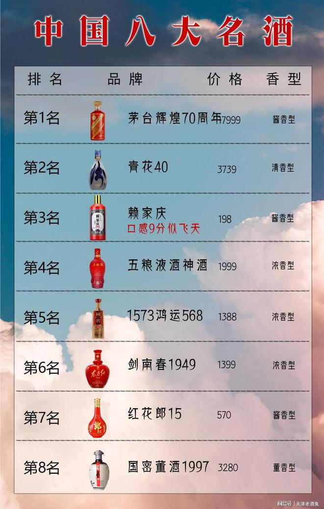 十大名酒中国十大名酒及价格,十大名酒中国十大名酒