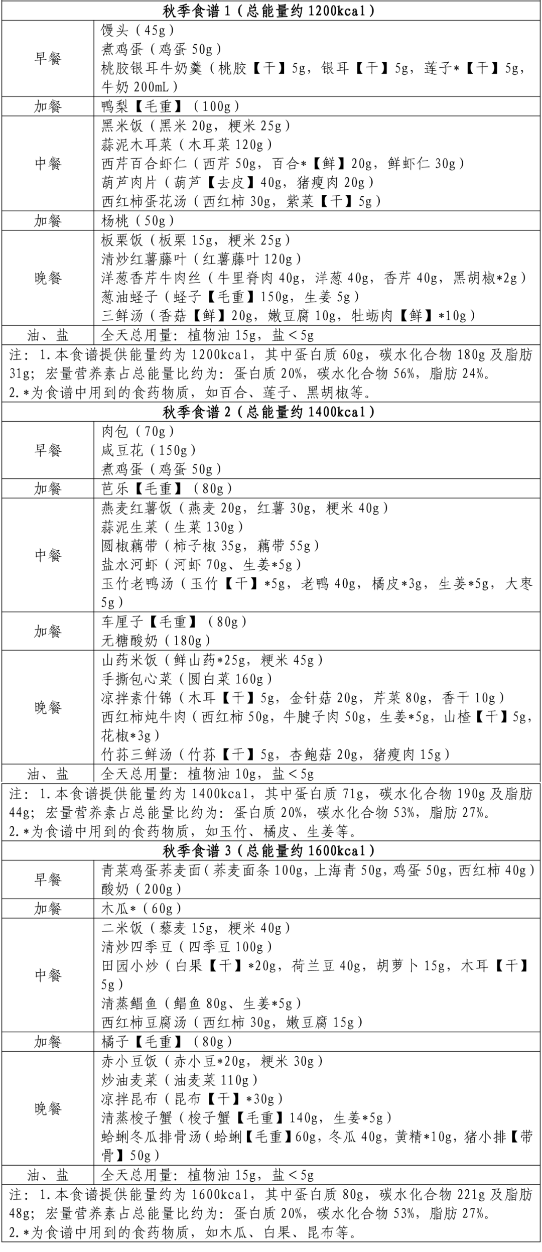 夏季减肥食谱换个名字叫什么,夏季减肥食谱