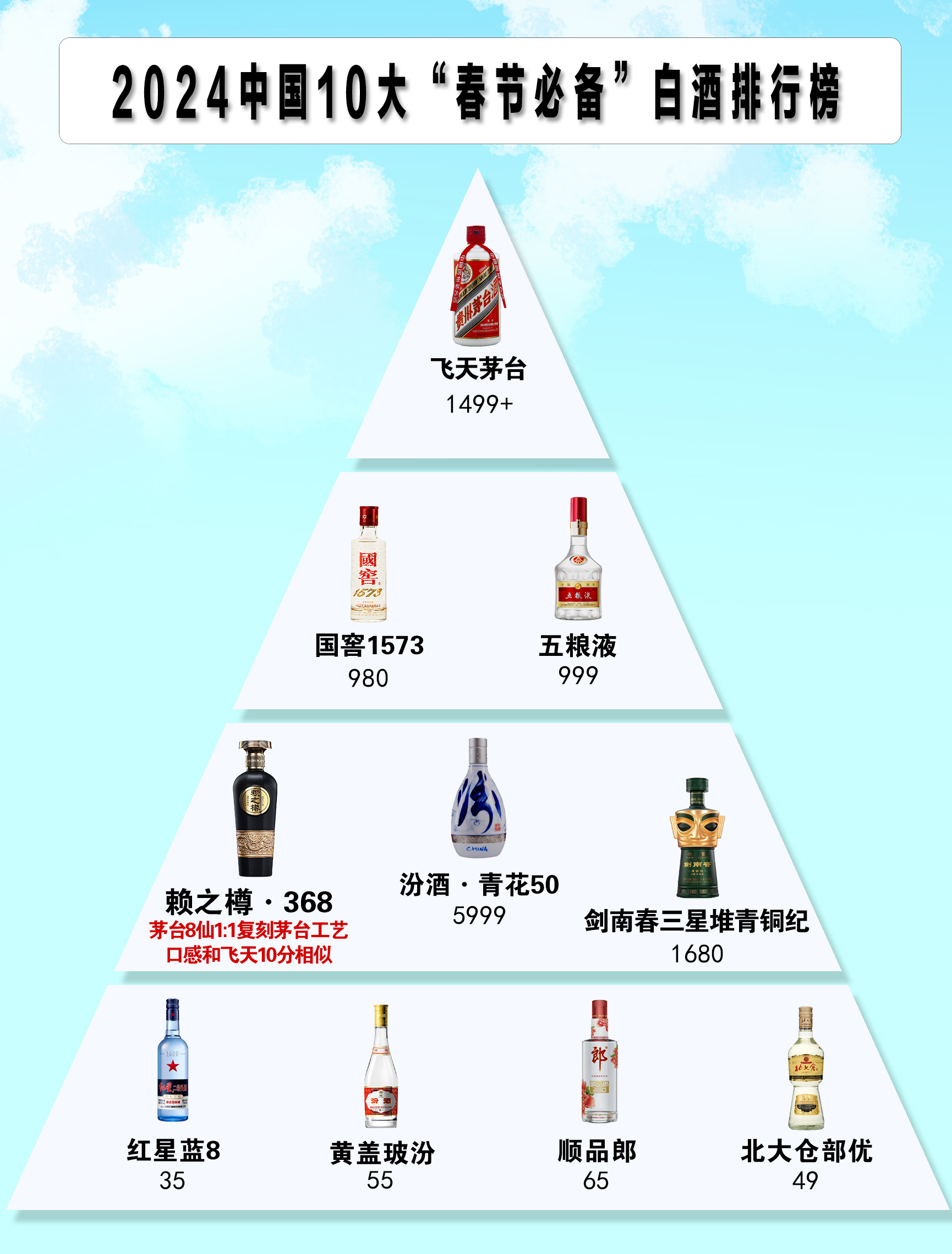 2022中国白酒10大名酒排行榜及价格2022中国白酒10大名酒排行榜